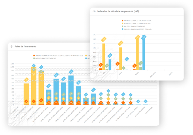 Imagem apresentando o gráfico de Faixa de Faturamento e o exclusivo Indicador de Atividade Empresarial presente na solução de Mapeamento de Mercado do Empresômetro Digital.