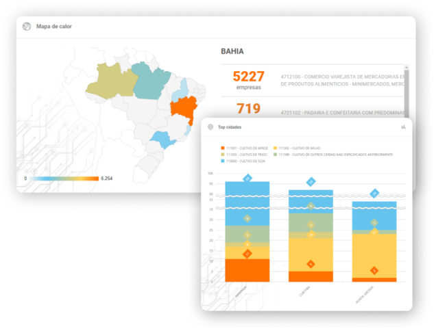 Imagem apresentando o gráfico de Mapa de Calor e Top Cidades da solução de Mapeamento de Mercado do Empresômetro Digital.