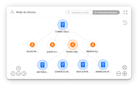 Captura de tela exibindo a relação de empresas do sócio selecionado, na funcionalidade Rede de Sócios do Empresômetro Digital